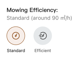 Maai-efficiëntie detail