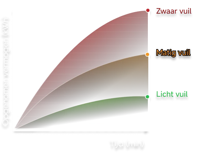 Dreame Z30 Pro Aqua-A Steelstofzuiger met natreinigingsfunctie past zuigvermogen automatisch aan op drie vuilniveaus