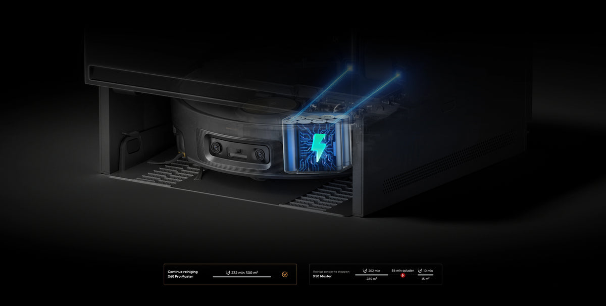 Snel klaar, blijft lang schoon