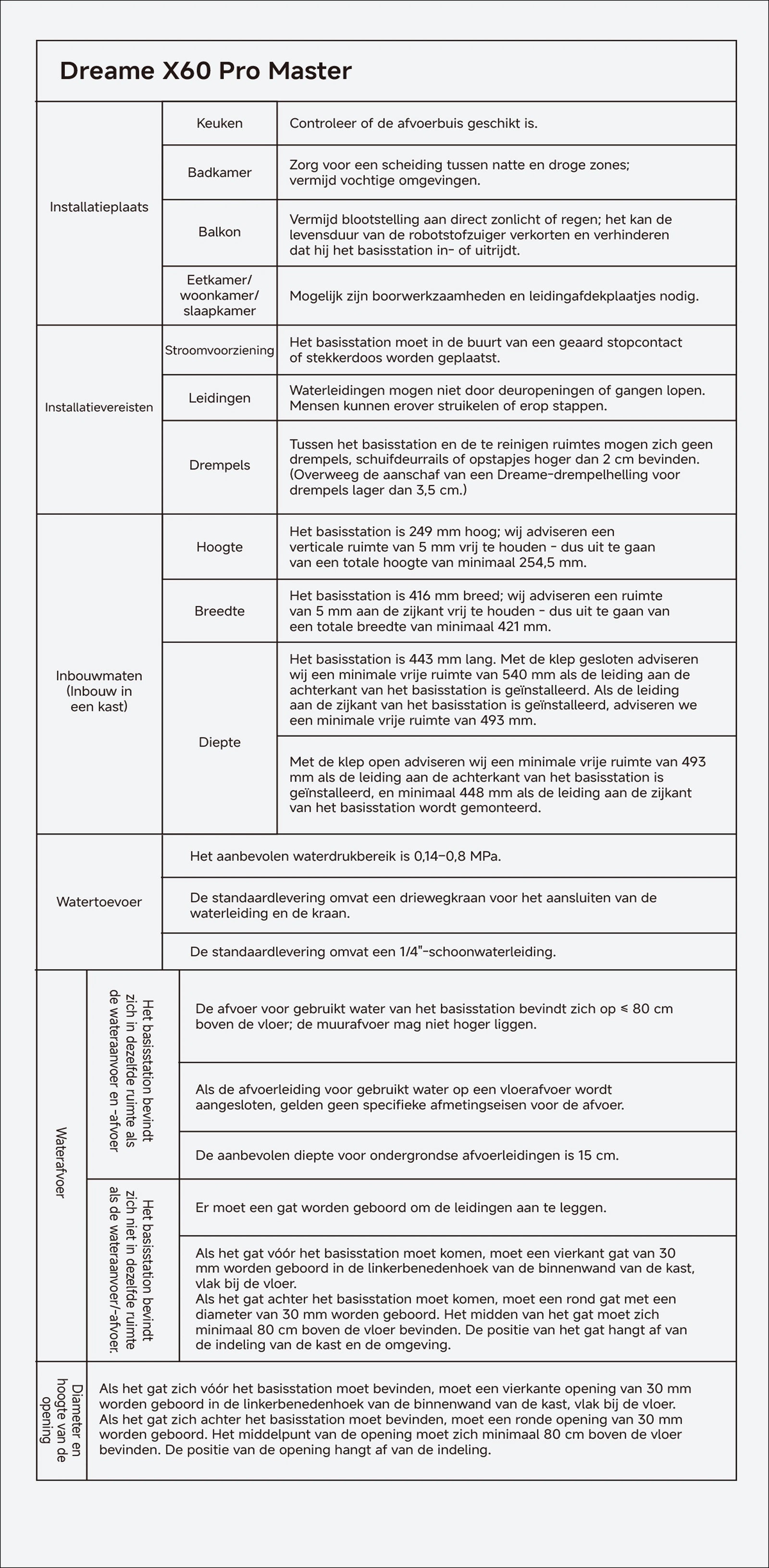 04 Samenvatting van installatietips